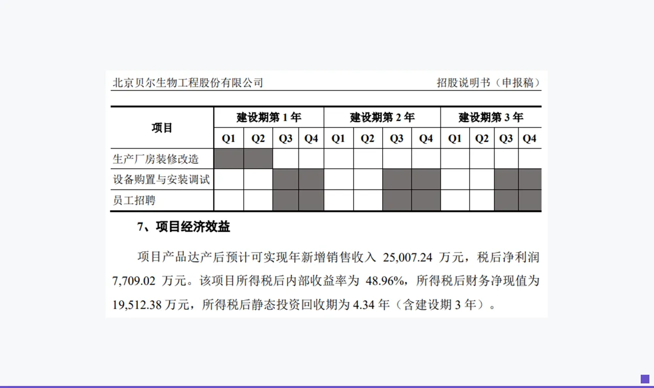 贝尔生物IPO，营收三连降、部分产品产能严重过剩，也能上市？
