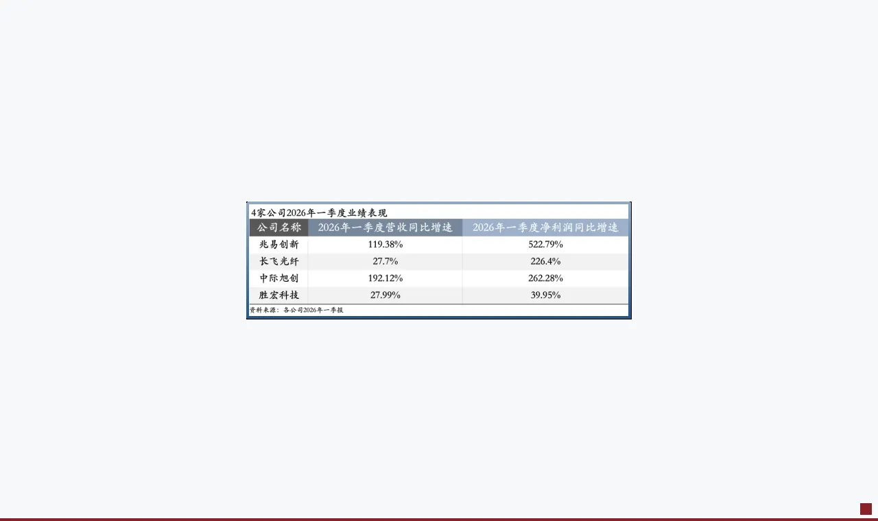 2000亿三环集团，闷声发财！