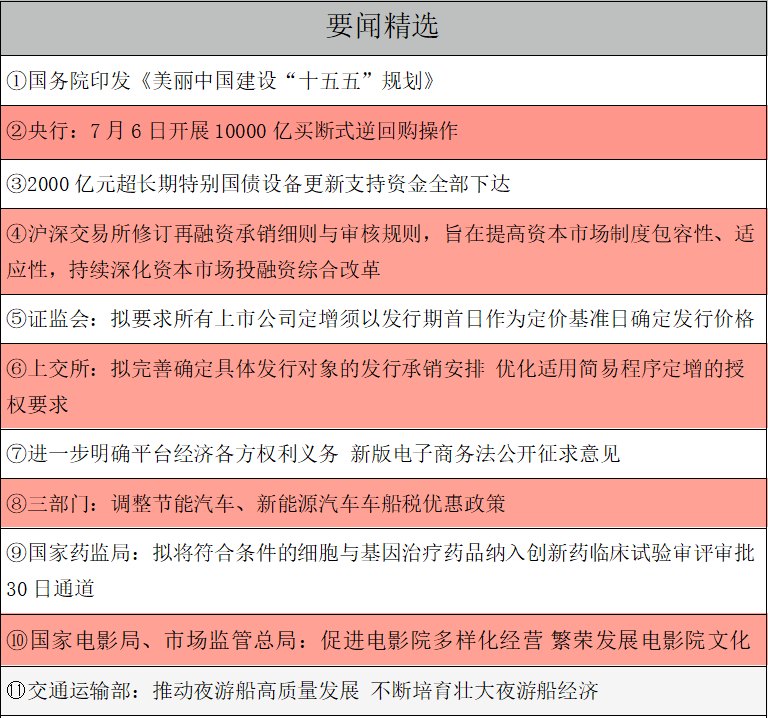 【早知道】A股交易新规今起施行;央行今日开展1万亿元买断式逆回购操作