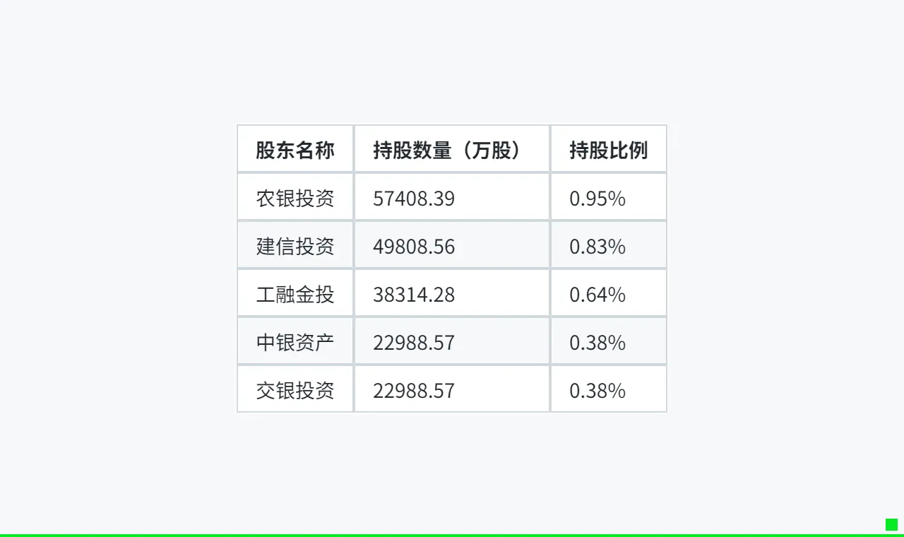 果断投资！五大国有银行AIC悄然齐聚存储双雄股东名单
